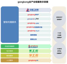 gongkong信息系統集成服務概述